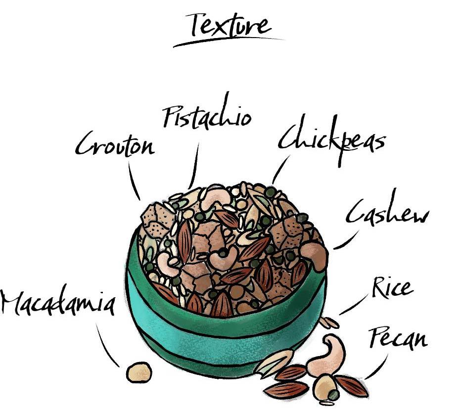 How to make a salad with an illustration of a bowl of different kinds of nuts with the word "texture" above.