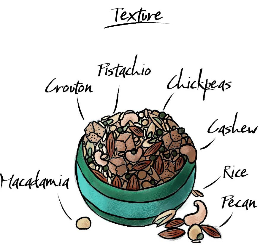 How to make a salad with an illustration of a bowl of different kinds of nuts with the word "texture" above.