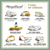 11 Types Of Cheese You Should Know | The Table By Harry & David