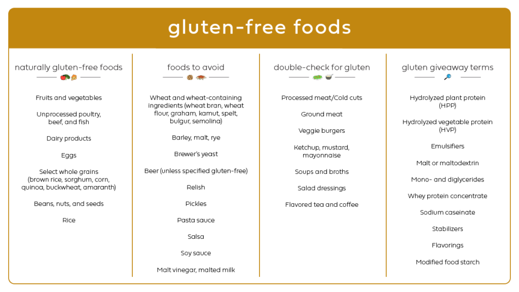 A gluten-free food list for different diets