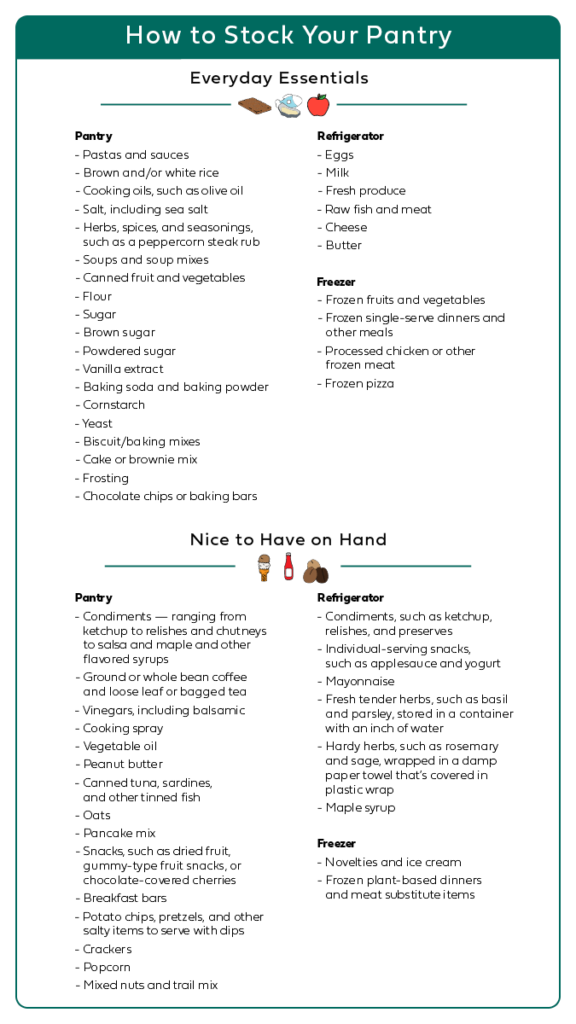 https://www.harryanddavid.com/blog/wp-content/uploads/2023/03/how-to-stock-a-pantry-vertical-infographic-576x1024.png.webp