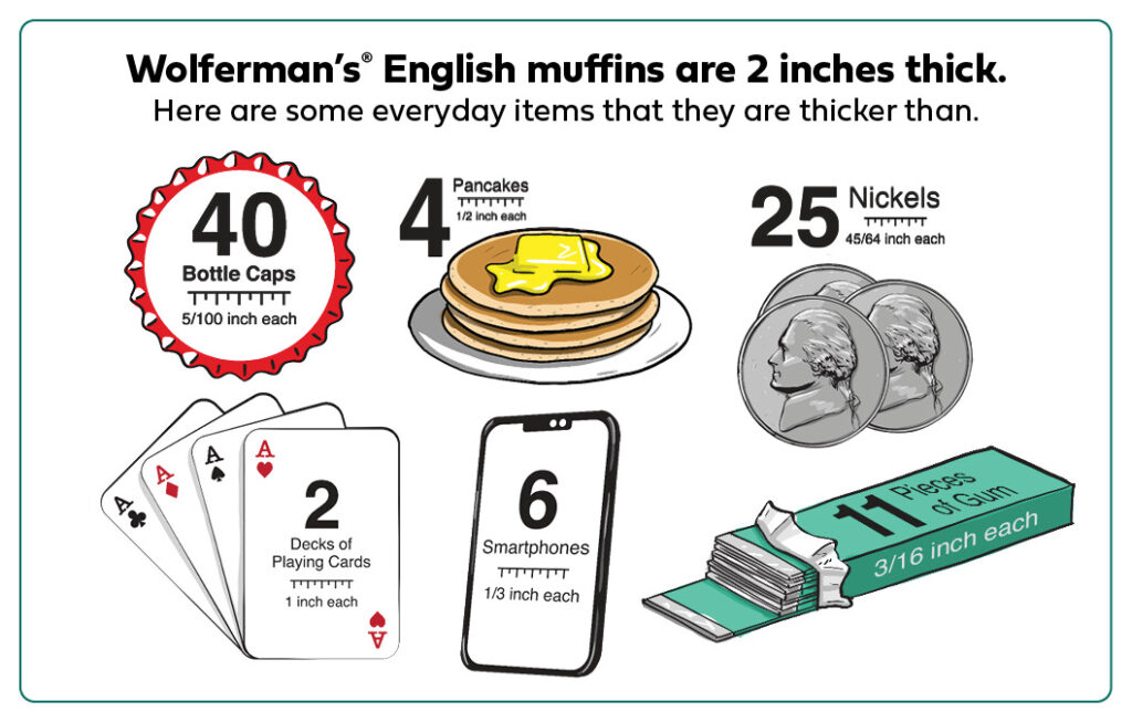 origin of english muffins horizontal infographic